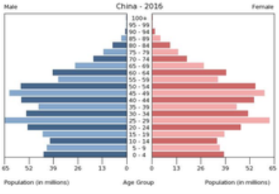 Населення КНР — Вікіпедія